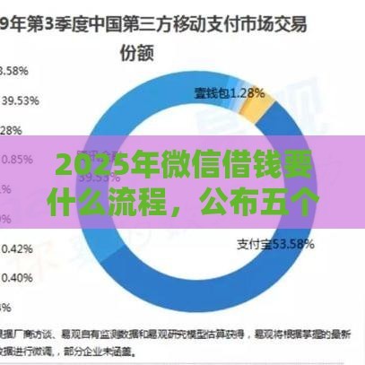2025年微信借钱要什么流程，公布五个最新全部秒拒还有啥口子