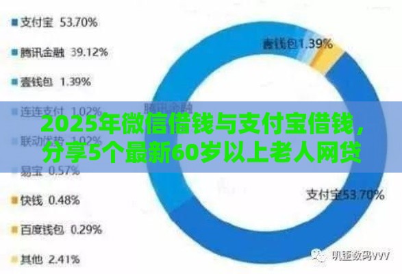 2025年微信借钱与支付宝借钱，分享5个最新60岁以上老人网贷口子
