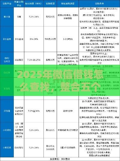2025年微信借钱怎么查找,整合五个最新融享花一样的平台 2025年微信借钱怎么查找,整合五个最新融享花一样的平台