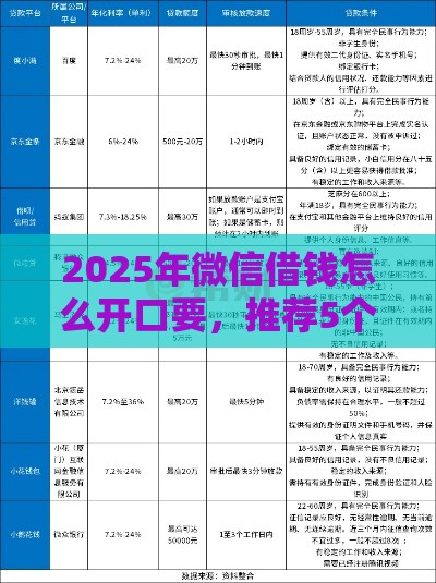 2025年微信借钱怎么开口要，推荐5个最新哪些贷款平台利息低