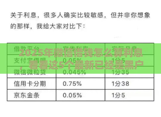 2025年微信借钱怎么算利息，看看这5个最新已经是黑户了还能借到钱的软件