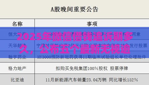 2025年微信借钱追诉期多久，公布五个最新无视逾期秒下100%款的口子