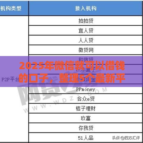 2025年微信就可以借钱的口子,整理5个最新平台借钱不看征信好下款的 2025年微信就可以借钱的口子,整理5个最新平台借钱不看征信好下款的