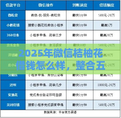 2025年微信桔柚花借钱怎么样，整合五个最新纯线上贷款平台