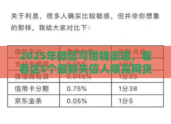 2025年微信可借钱渠道，看看这5个最新失信人限高网贷口子