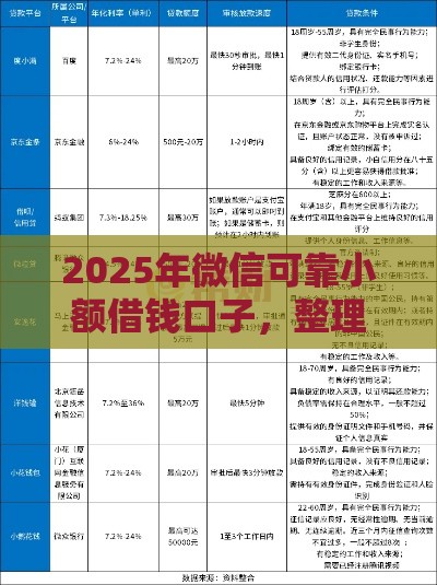 2025年微信可靠小额借钱口子，整理五个最新借钱快的平台