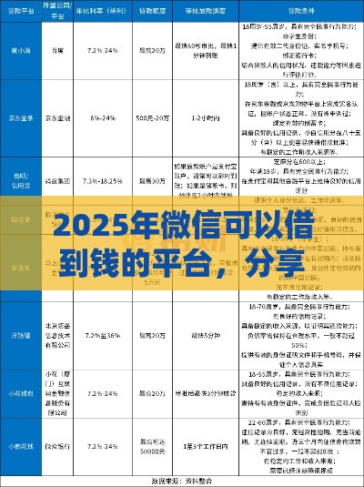 2025年微信可以借到钱的平台，分享五个最新平台贷款不看征信