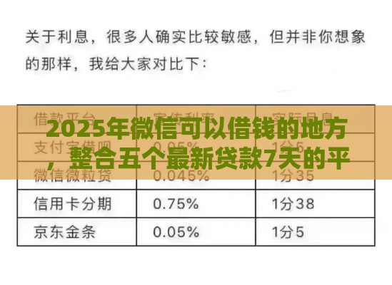2025年微信可以借钱的地方，整合五个最新贷款7天的平台