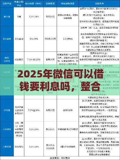 2025年微信可以借钱要利息吗，整合5个最新借款平台最安全可靠利息低