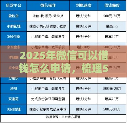 2025年微信可以借钱怎么申请，梳理5个最新贷款平台投诉电话