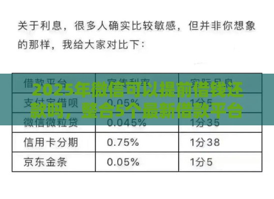 2025年微信可以提前借钱还款吗，整合5个最新借款平台容易通过不看征信