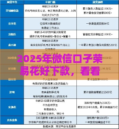 2025年微信口子荣易花好下款，看看这五个最新网贷口子交流论坛