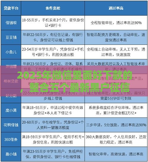 2025年微信里面好下款的，整合五个最新黑户征信花了能借钱的平台