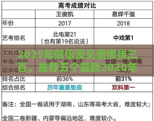 2025年微信没见面借钱三百，推荐五个最新2020年12月容易下款的口子