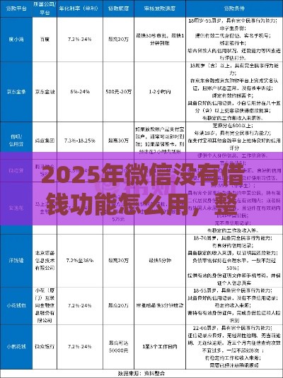 2025年微信没有借钱功能怎么用，整合5个最新小额借钱平台
