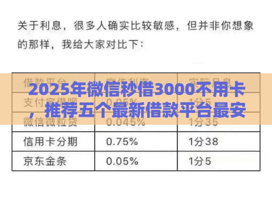 2025年微信秒借3000不用卡，推荐五个最新借款平台最安全可靠利息低