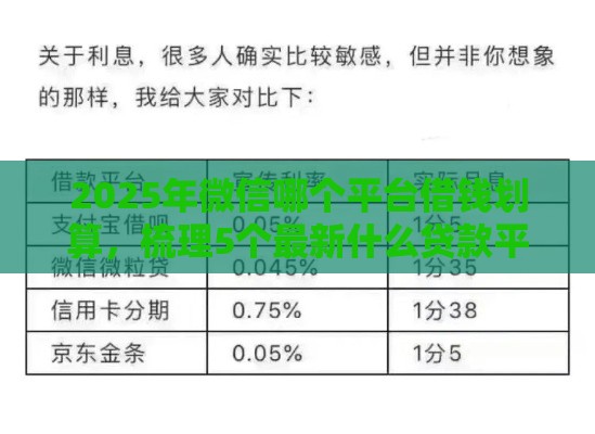 2025年微信哪个平台借钱划算，梳理5个最新什么贷款平台不查征信