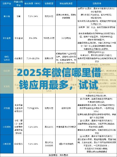 2025年微信哪里借钱应用最多，试试这5个最新网贷平台排行榜