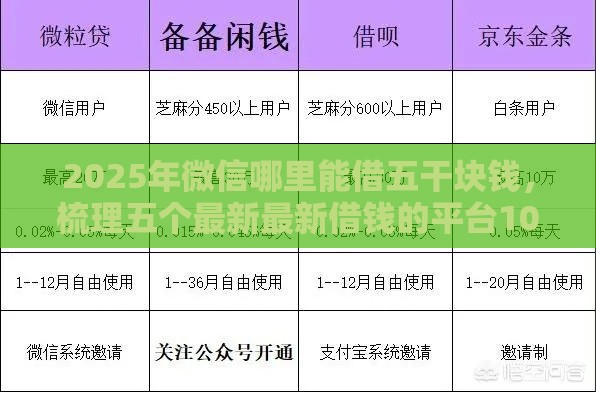 2025年微信哪里能借五干块钱，梳理五个最新最新借钱的平台100%能借到