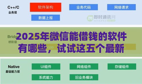 2025年微信能借钱的软件有哪些，试试这五个最新360借钱平台