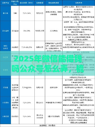 2025年微信能借钱吗公众号怎么弄，梳理5个最新不看征信直接放款的平台
