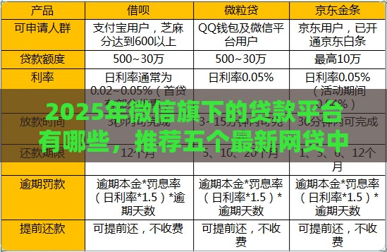 2025年微信旗下的贷款平台有哪些，推荐五个最新网贷中介平台