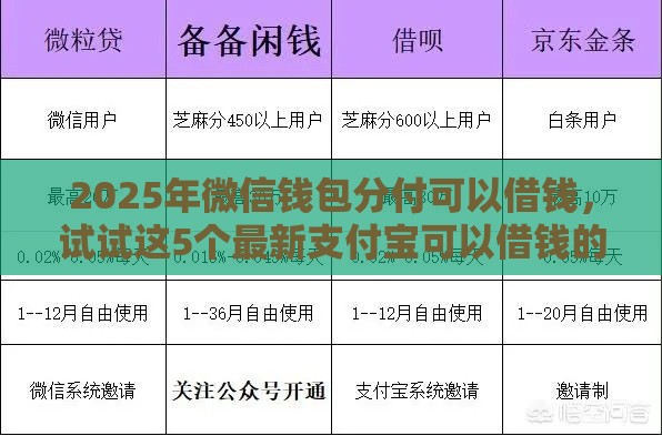 2025年微信钱包分付可以借钱，试试这5个最新支付宝可以借钱的平台
