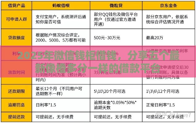 2025年微信钱柜借钱，分享五个最新像橙多分一样的借款平台