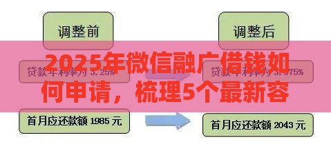 2025年微信融广借钱如何申请，梳理5个最新容易通过的借钱平台