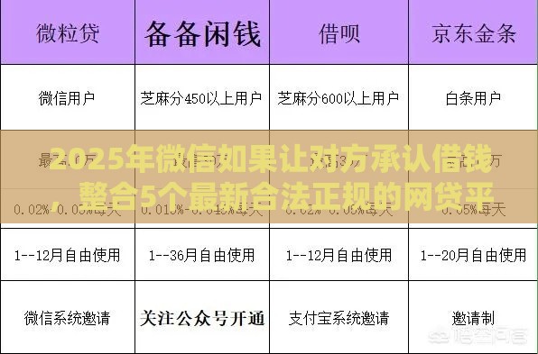 2025年微信如果让对方承认借钱，整合5个最新合法正规的网贷平台