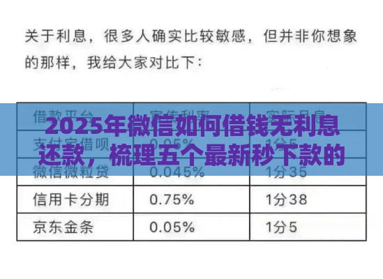 2025年微信如何借钱无利息还款，梳理五个最新秒下款的贷款平台