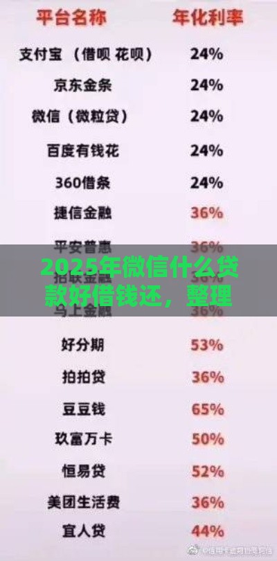 2025年微信什么贷款好借钱还，整理5个最新网贷平台排名不分先后前10名