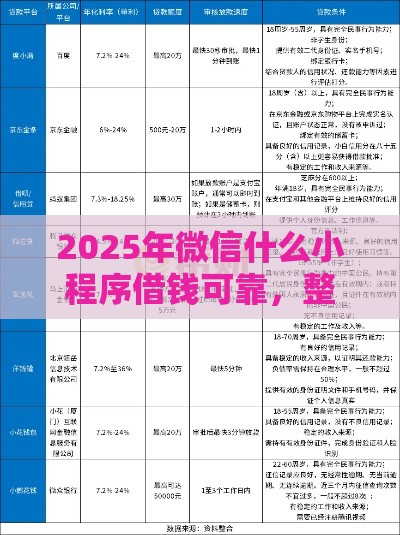 2025年微信什么小程序借钱可靠，整合5个最新信用飞类似的口子