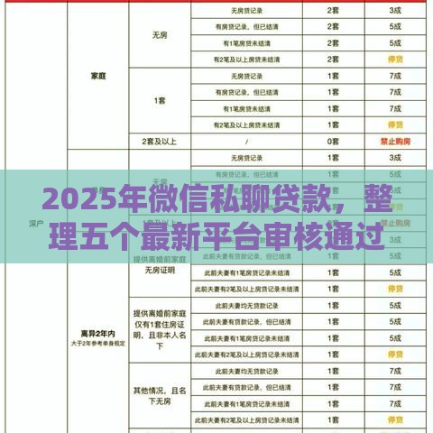 2025年微信私聊贷款，整理五个最新平台审核通过率高