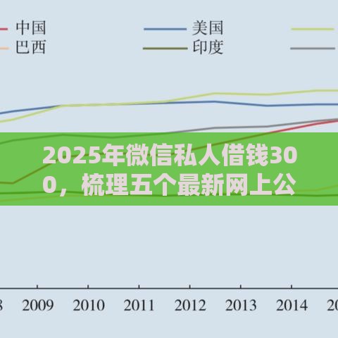 2025年微信私人借钱300，梳理五个最新网上公积金贷款平台