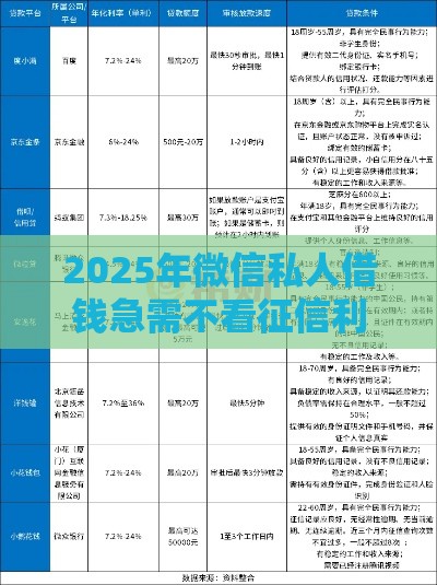 2025年微信私人借钱急需不看征信利息低，梳理5个最新征信花手机上太高利息贷款软件