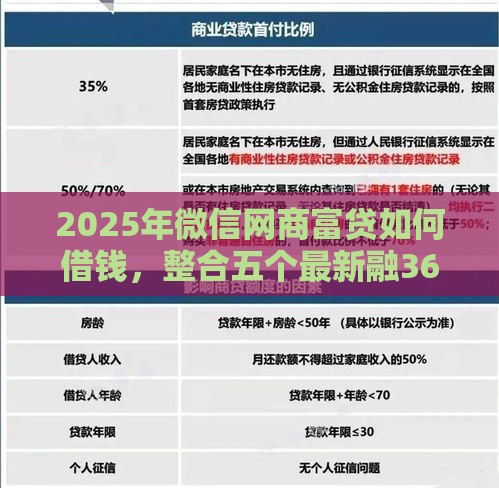 2025年微信网商富贷如何借钱，整合五个最新融360贷款平台