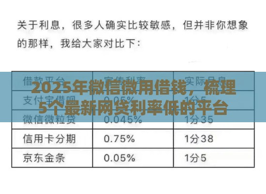 2025年微信微用借钱，梳理5个最新网贷利率低的平台