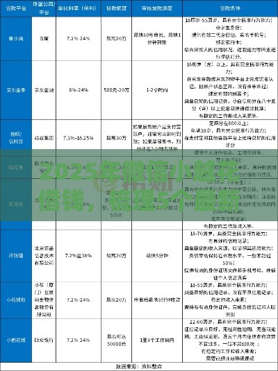 2025年微信小越花借钱，梳理5个最新哪些网贷平台好下款