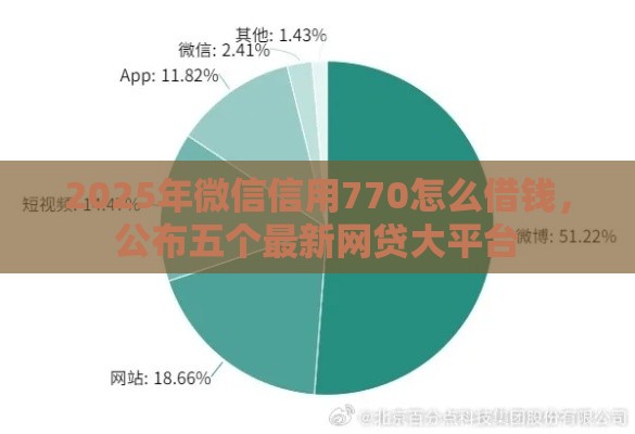 2025年微信信用770怎么借钱，公布五个最新网贷大平台