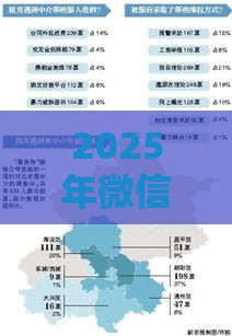 2025年微信洋钱罐借钱怎么操作，看看这5个最新网贷中介平台