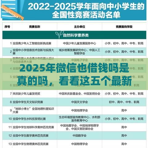 2025年微信也借钱吗是真的吗，看看这五个最新17岁学生贷款平台