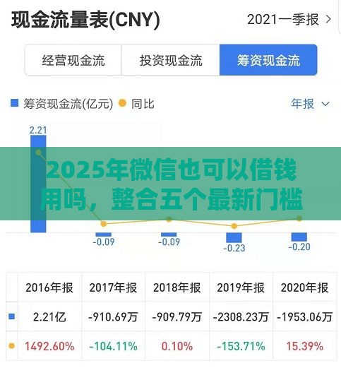 2025年微信也可以借钱用吗，整合五个最新门槛低的网贷平台