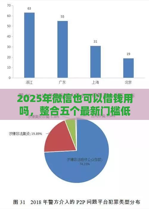 2025年微信也可以借钱用吗，整合五个最新门槛低的网贷平台