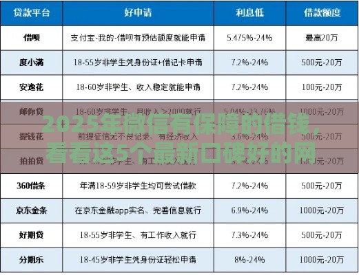 2025年微信有保障的借钱,看看这5个最新口碑好的网贷平台 2025年微信有保障的借钱,看看这5个最新口碑好的网贷平台