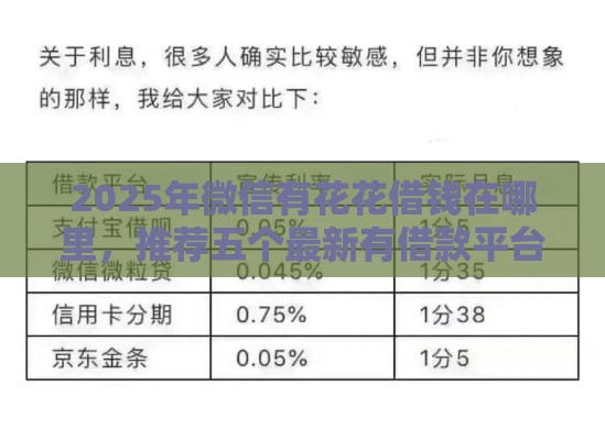 2025年微信有花花借钱在哪里，推荐五个最新有借款平台不需要征信就能借钱的
