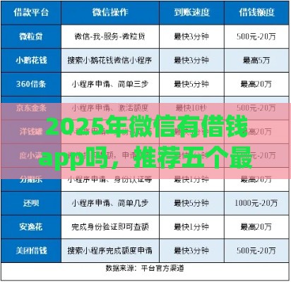 2025年微信有借钱app吗，推荐五个最新怎么投诉贷款平台