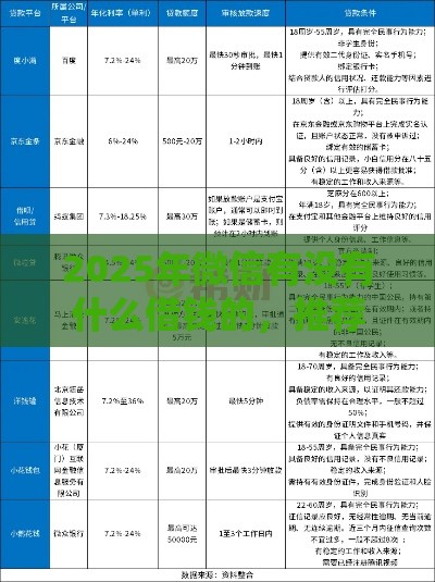 2025年微信有没有什么借钱的，推荐5个最新贷款平台利息最低