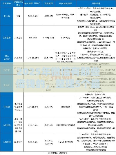 2025年微信有那些借钱的，整理5个最新小额借钱平台
