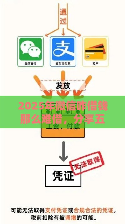 2025年微信咋借钱那么难借，分享五个最新个体户贷款平台